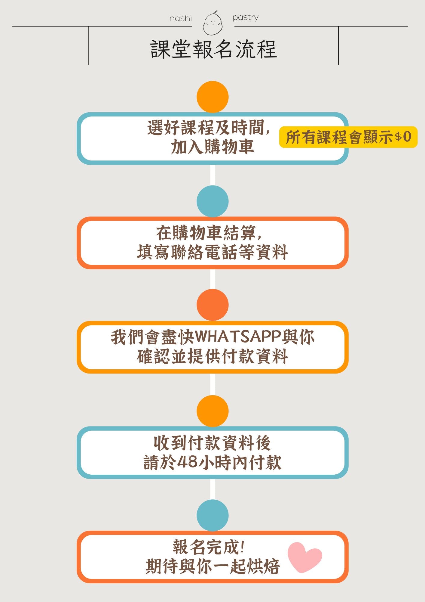 人氣熊貓及可愛小熊卡通造型曲奇班 (進階班) Handcrafted Cookies Course - Panda & Bear (Advanced Level)